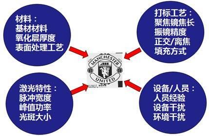 圖2  影響陽極氧化鋁表面打黑的因素