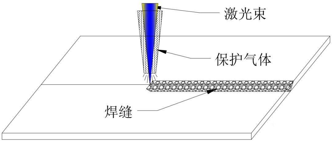 同軸保護氣體