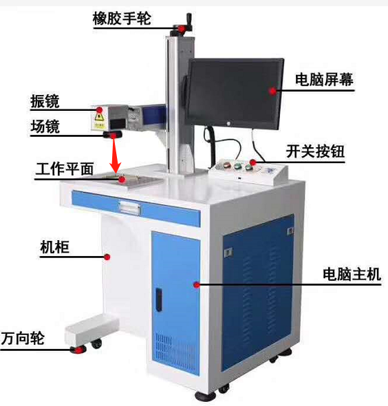 激光打標(biāo)機(jī)調(diào)焦距
