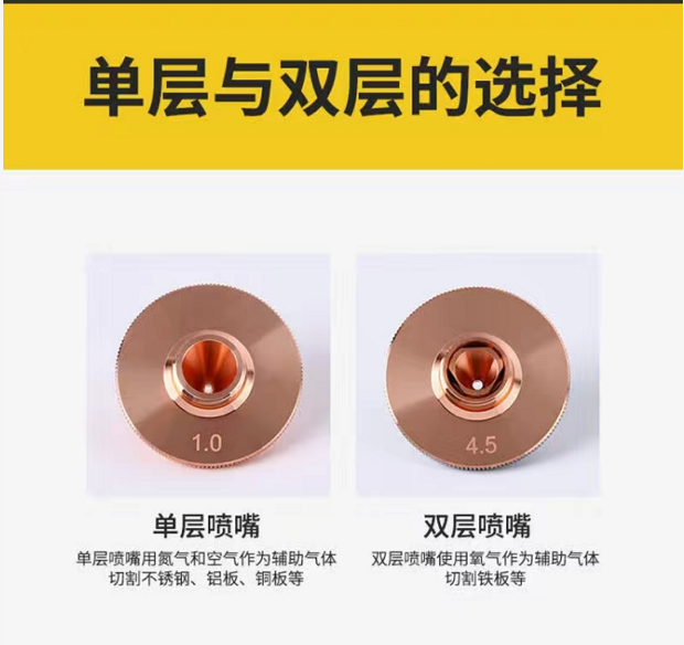 噴嘴選擇--lwmlaser