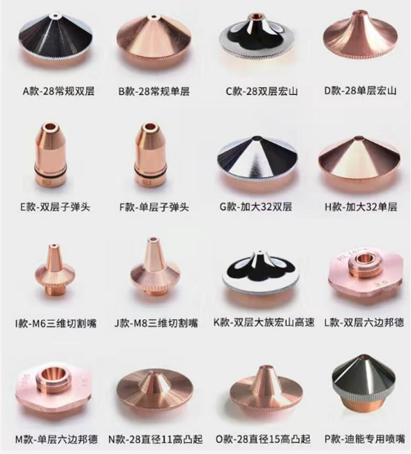 切割噴嘴型號