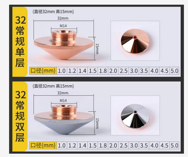 外徑32單雙噴普通款