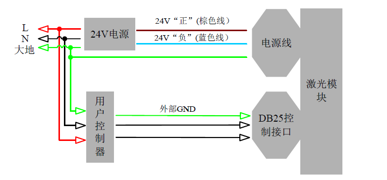 銳科激光器電氣接線圖
