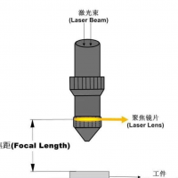 激光切割機的自動聚焦功能