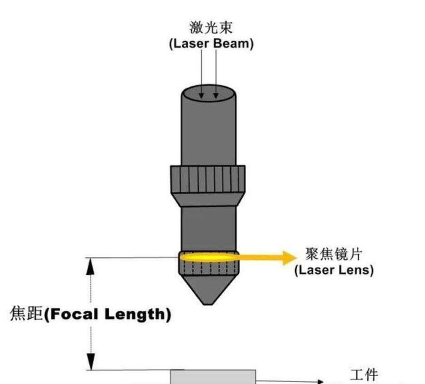 lwmlaser