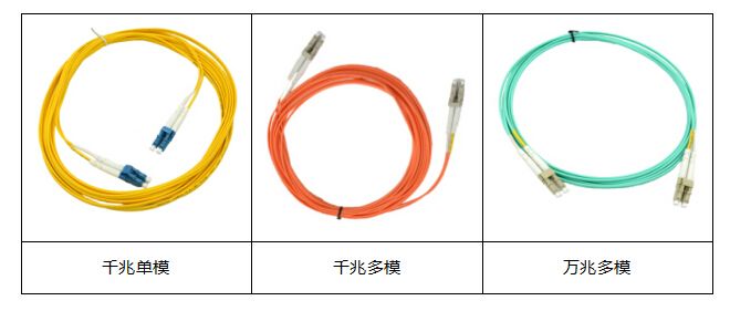 單模光纖和多模光纖的區(qū)別