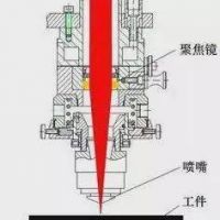 激光切割頭自動調焦和手動調焦區別