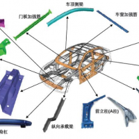 三維激光切割技術(shù)在汽車制造業(yè)中的應(yīng)用優(yōu)勢