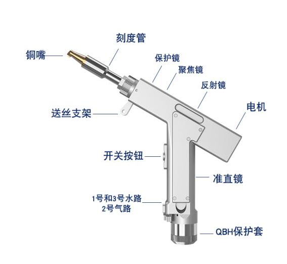 手持焊接清洗切割三合一系統(超強）