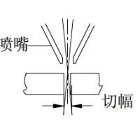 正焦點、負焦點、零焦點正確選擇，切出高質量板材！