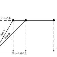 MOPA脈沖光纖激光器降功率頻率點(diǎn)