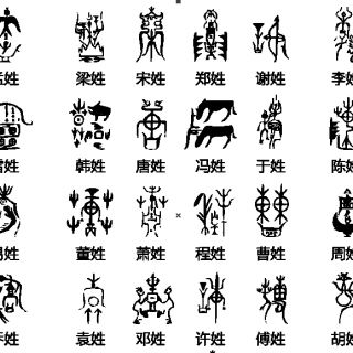 百家姓氏圖騰PLT矢量圖打標機專用下載