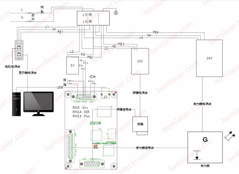 激光打標機電路圖工作原理圖 激光打標機電路圖工作原理圖