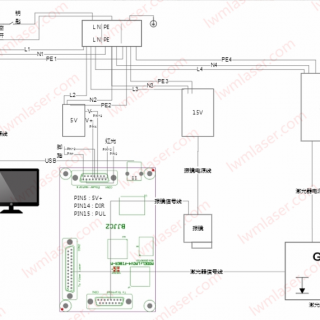 激光打標機電路圖工作原理圖
