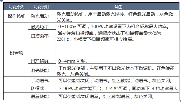 風(fēng)冷手持焊功能說明