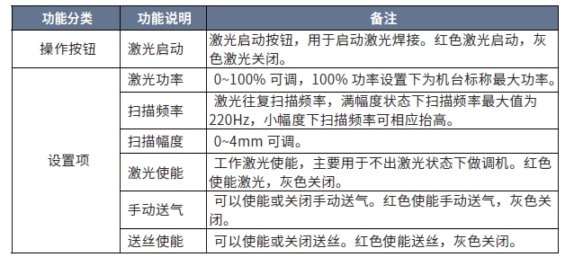 A1SE40功能說明