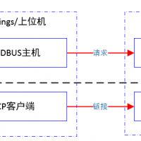 Modbus Slave 和 Modbus Poll 使用說明 