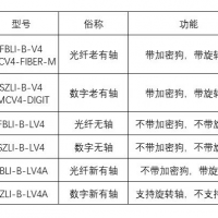 金橙子控制打標(biāo)卡型號辨別